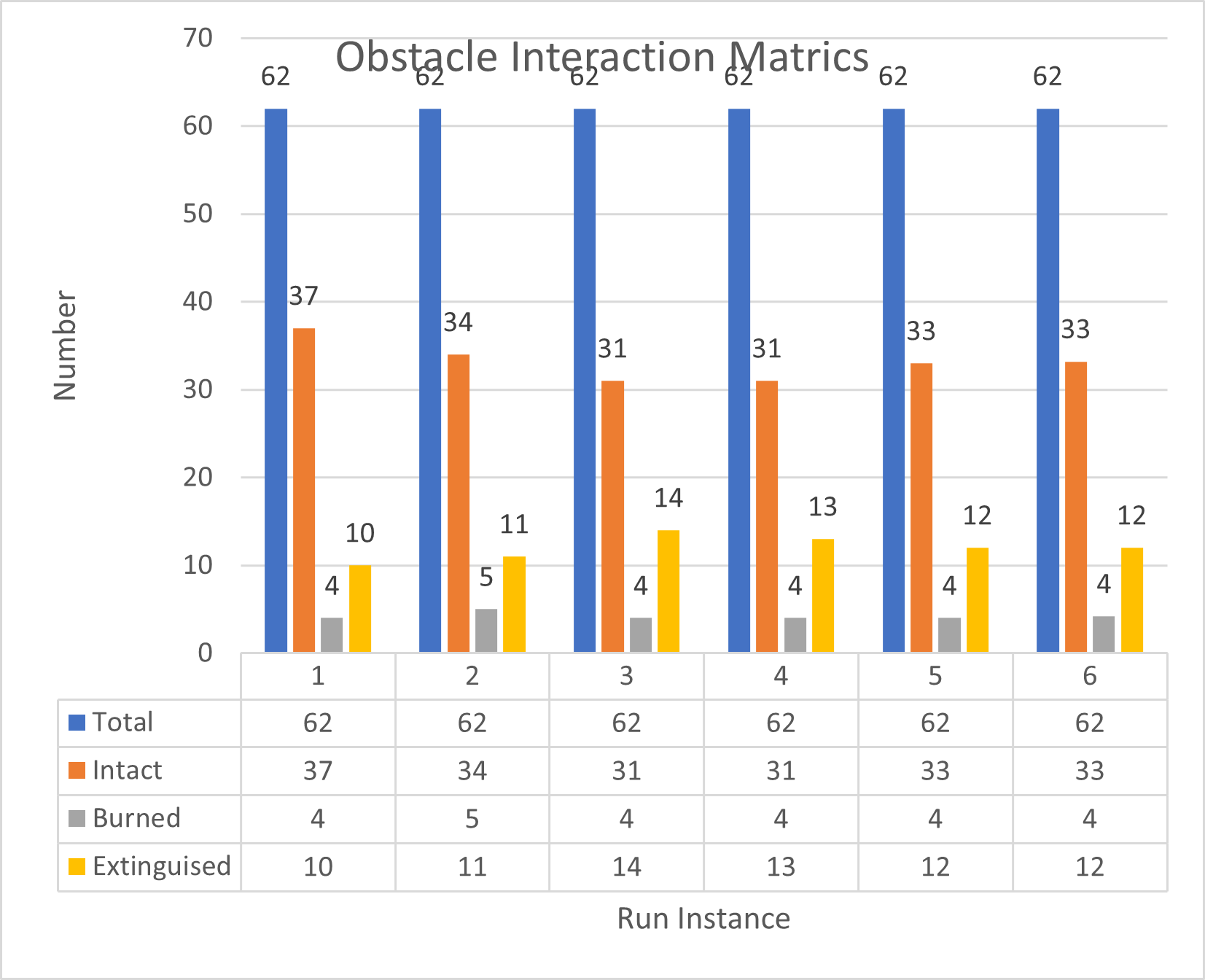 Obstacle Interaction Data.png