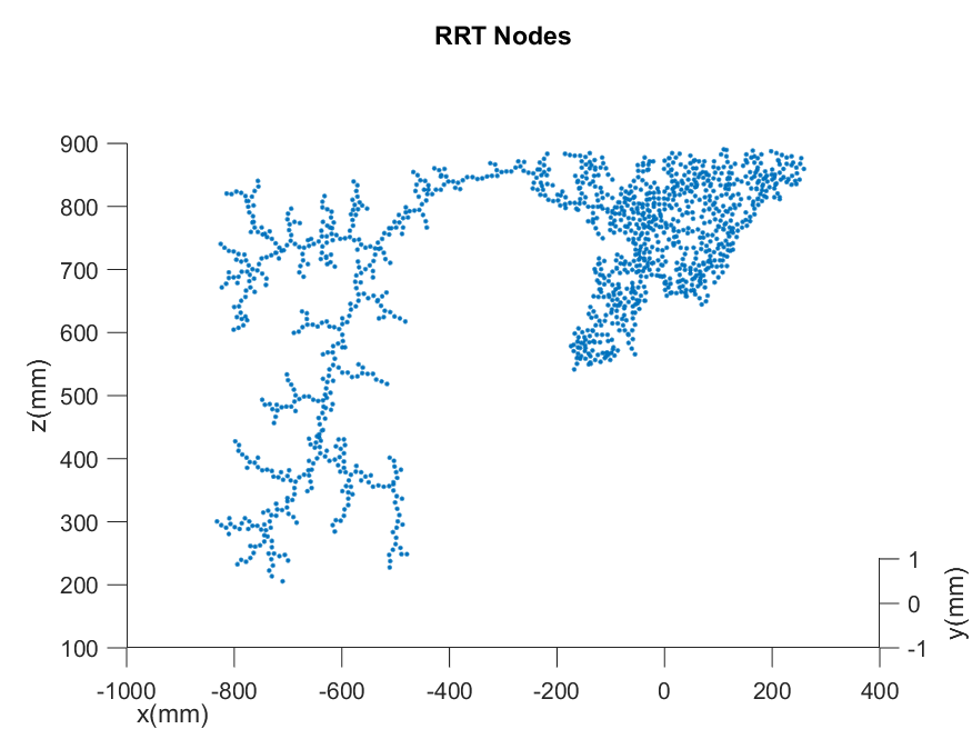 gd-rrtNodes.png