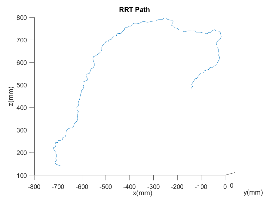 gd-rrtPath.png