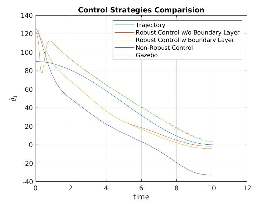 rob-comparisiondtheta1.jpg