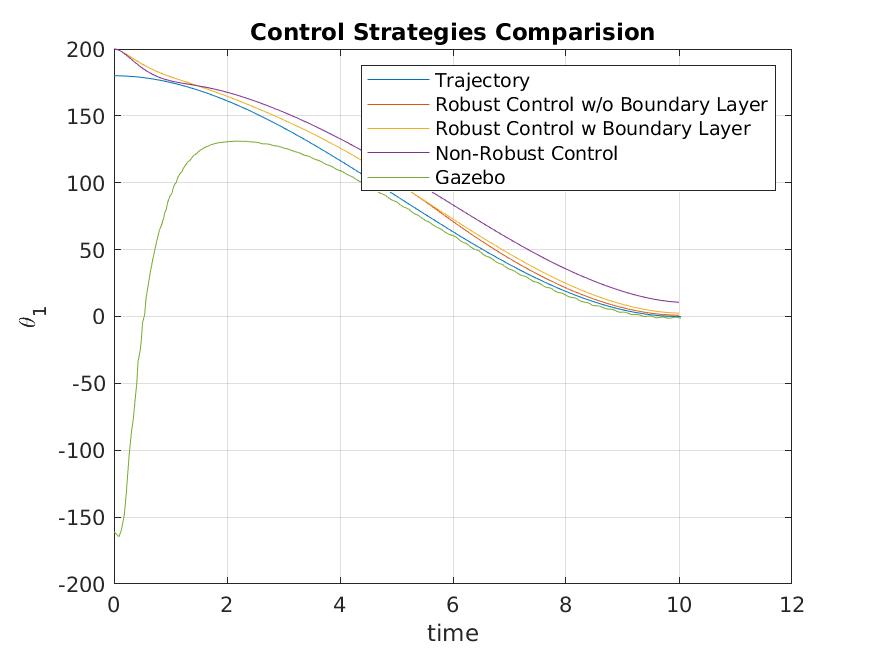 rob-comparisiontheta1.jpg