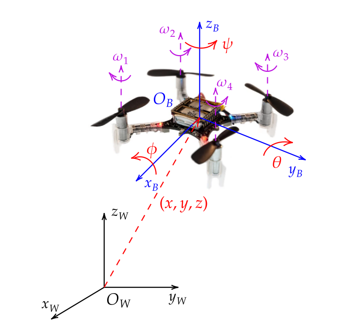 usm-Drone Frames.png