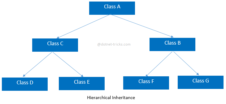 assets/OOP/Hierarchical-Inheritance.png