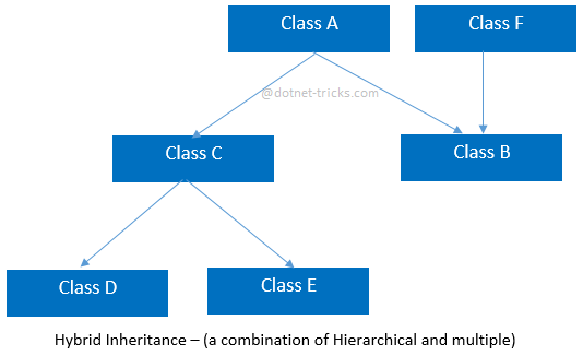 assets/OOP/Hybrid-Inheritance.png