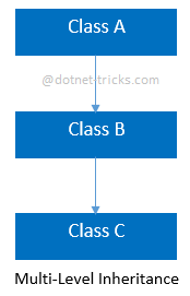 assets/OOP/Multilevel-Inheritance.png