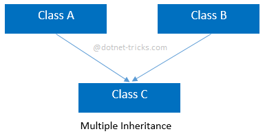 assets/OOP/Multiple-Inheritance.png