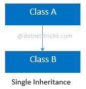 assets/OOP/Single-Inheritance.png